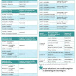 Swimming Lesson Transition Chart